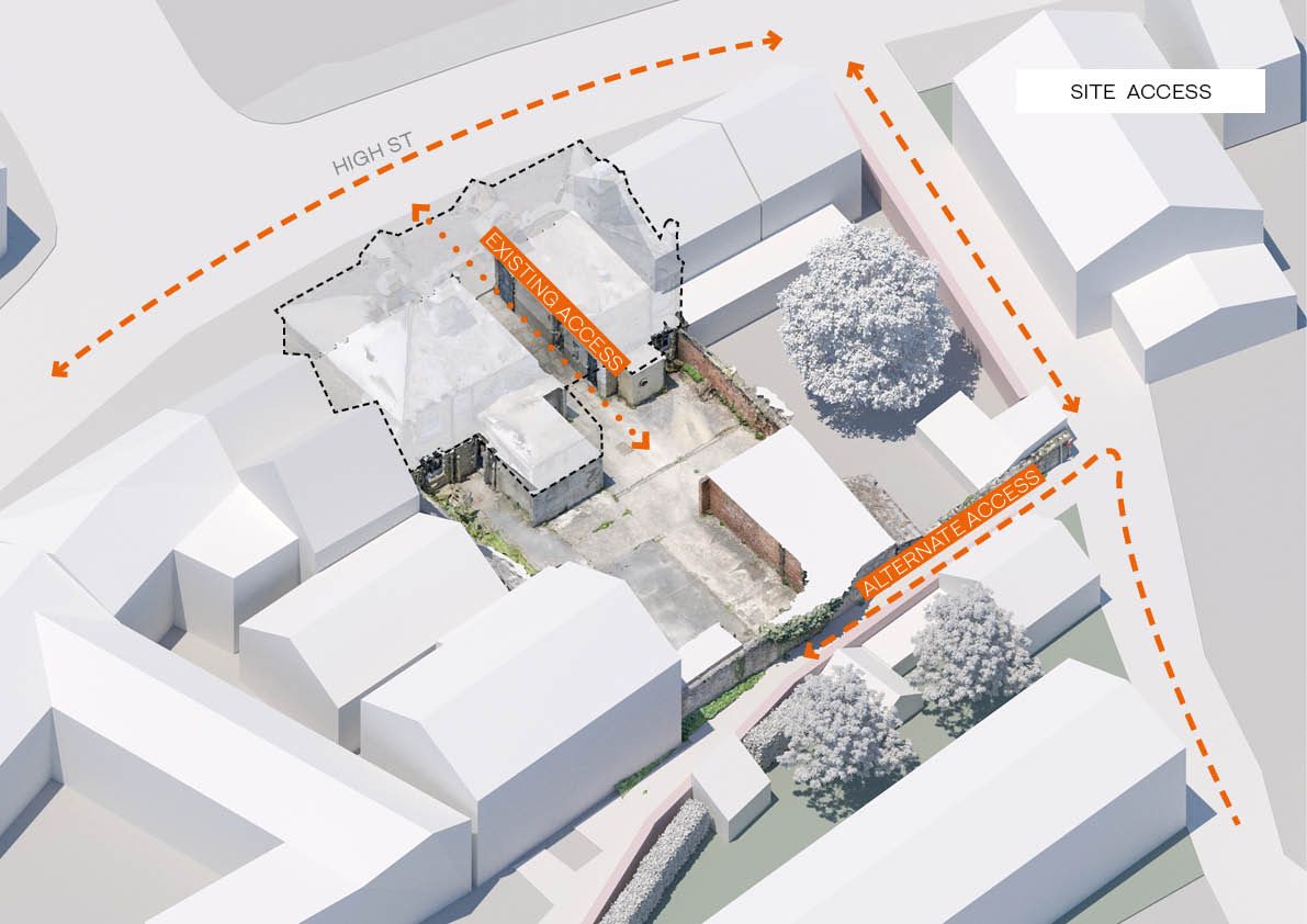 Site access analysis