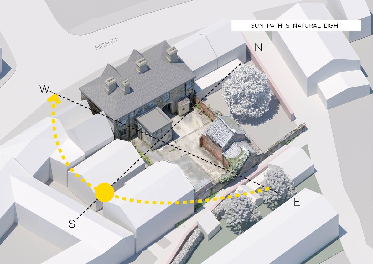 Sun path and natural light analysis
